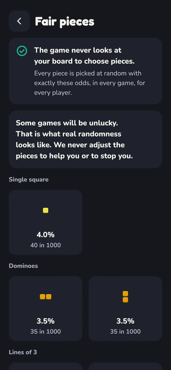 The Fair pieces screen in the game. It says the game never looks at your board to choose pieces, then lists each shape with its odds, such as 4.0%, 40 in 1000.